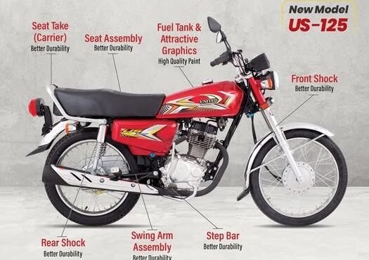 United 125CC 2025 Model Launched: Experience Power, Comfort, and Better Performance