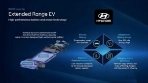Hyundai’s Extended Range EV Strategy Could Change the Market